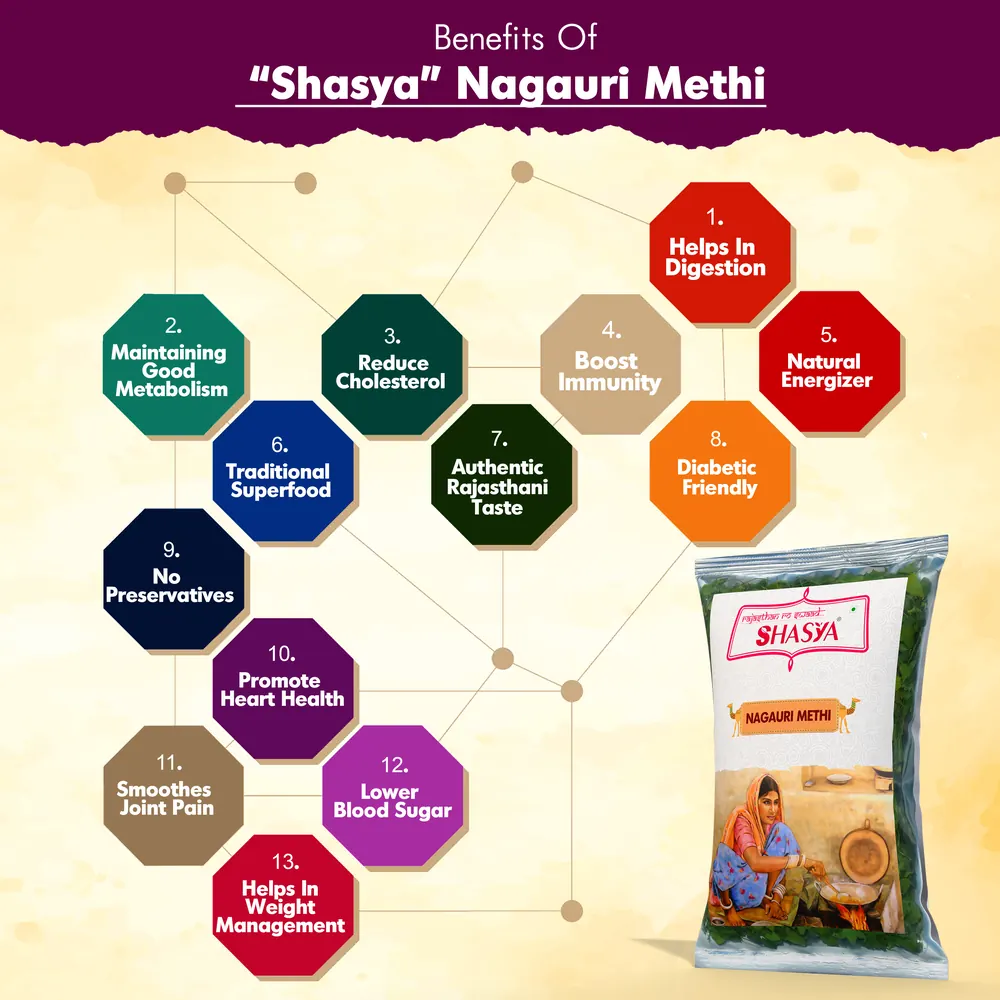 Health benefits of Shasya Nagauri Kasuri Methi